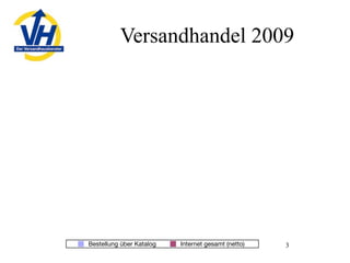 Mailorder in Germany, 2009 - opportunities and challenges