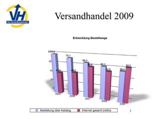 Mailorder in Germany, 2009 - opportunities and challenges