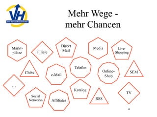 Mailorder in Germany, 2009 - opportunities and challenges