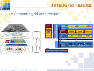 InteliGrid project: lessons learned and future work