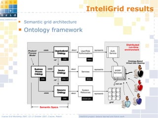 InteliGrid project: lessons learned and future work
