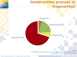 InteliGrid project: lessons learned and future work