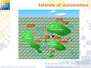InteliGrid project: lessons learned and future work
