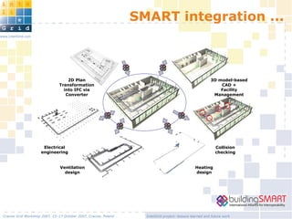 InteliGrid project: lessons learned and future work