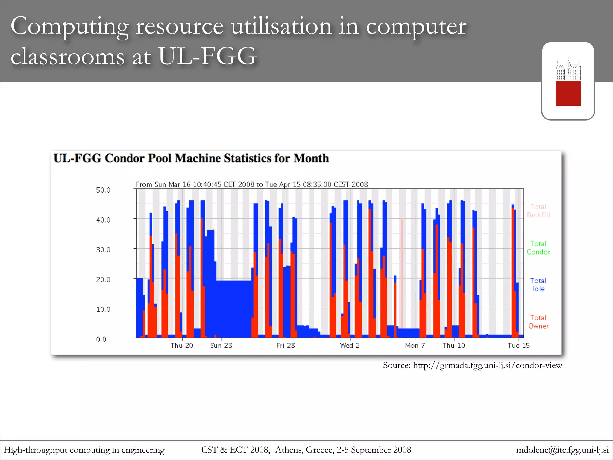 High-throughput computing in engineering