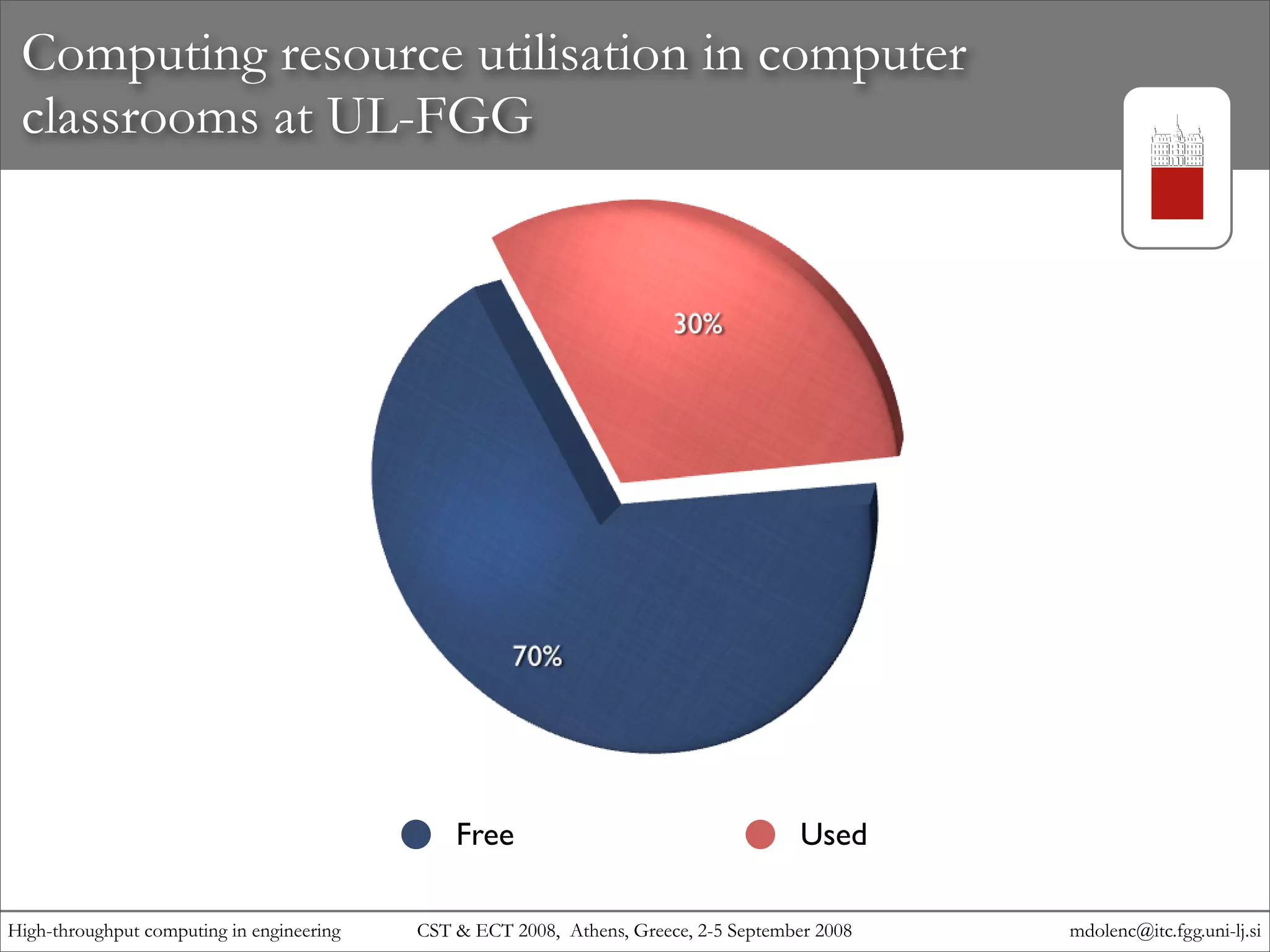 High-throughput computing in engineering