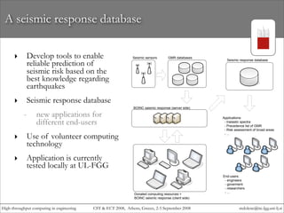 High-throughput computing in engineering