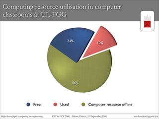 High-throughput computing in engineering