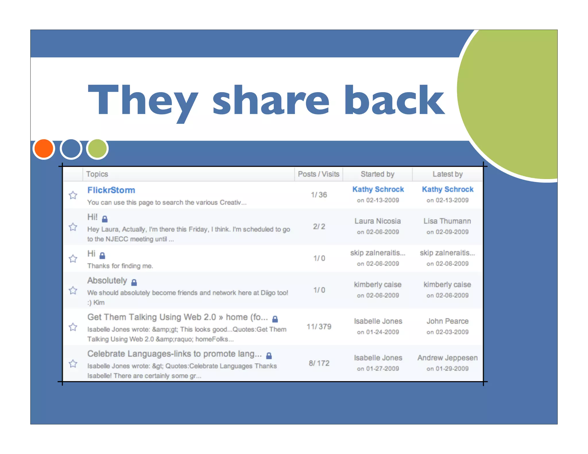 Collaborative Technologies, PLNs: New Literacies for the 21st Century Teacher