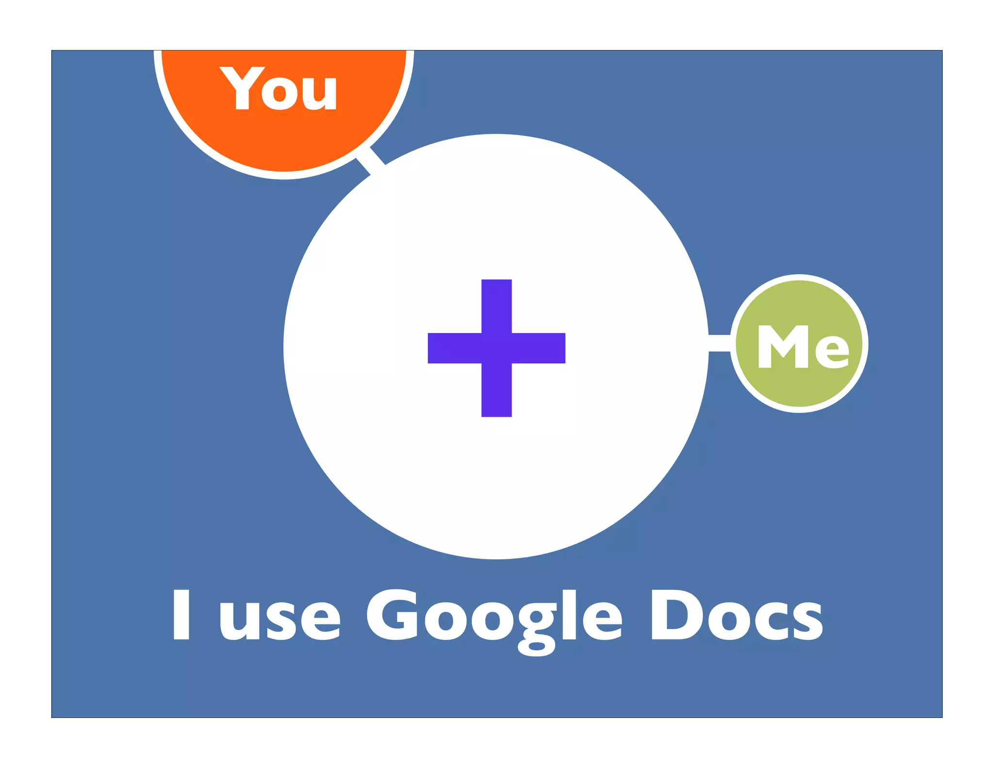 Collaborative Technologies, PLNs: New Literacies for the 21st Century Teacher