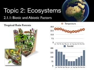 Structure of Ecosystems