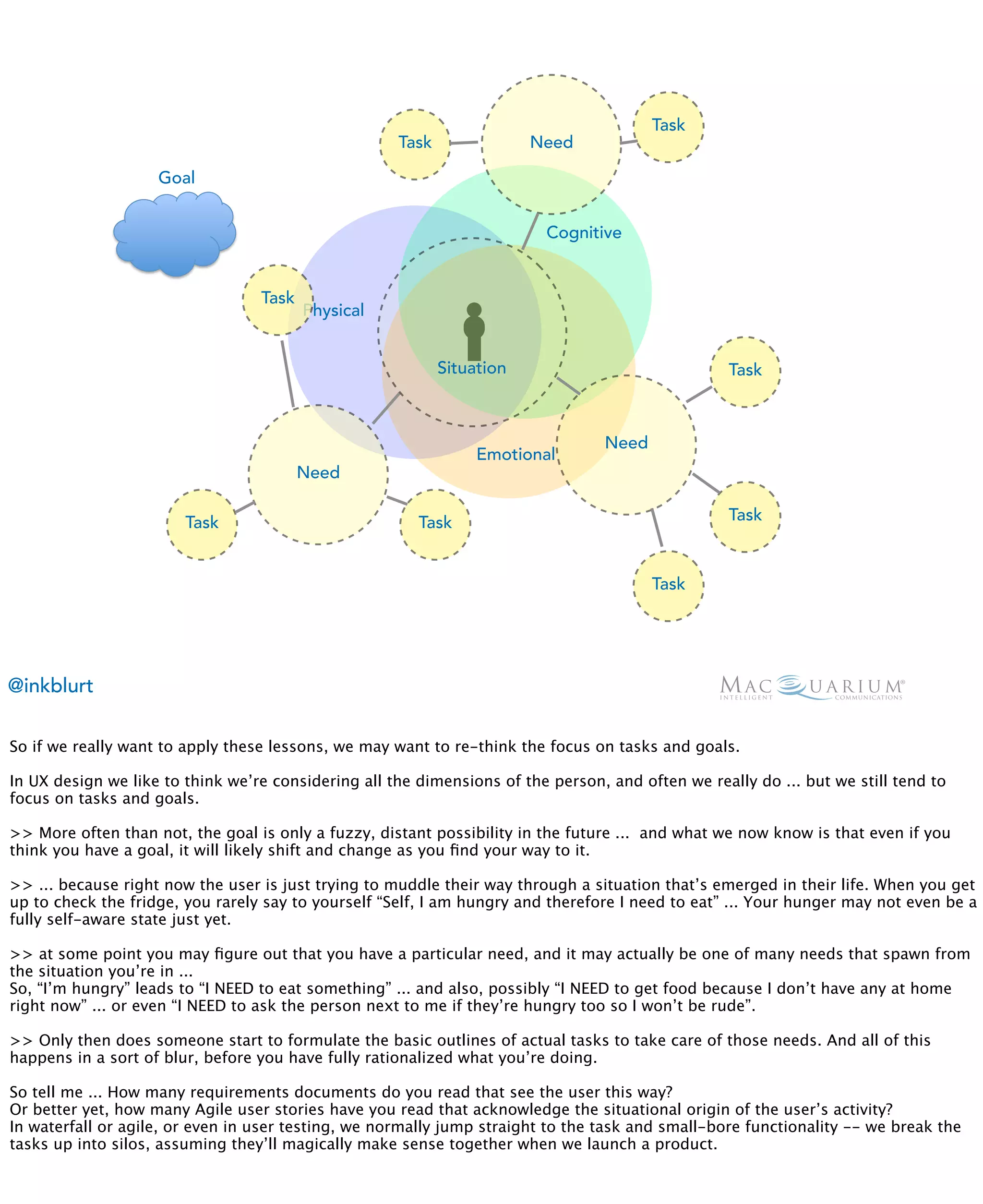 Task
                                                     Task               Need

                    Goal


                                                                         Cognitive


                                  Task
                                         Physical


                                                            Situation                              Task



                                                                                 Need
                                                                 Emotional
                                         Need

                        Task                            Task                                       Task



                                                                                        Task




@inkblurt

So if we really want to apply these lessons, we may want to re-think the focus on tasks and goals.

In UX design we like to think we’re considering all the dimensions of the person, and often we really do ... but we still tend to
focus on tasks and goals.

>> More often than not, the goal is only a fuzzy, distant possibility in the future ... and what we now know is that even if you
think you have a goal, it will likely shift and change as you ﬁnd your way to it.

>> ... because right now the user is just trying to muddle their way through a situation that’s emerged in their life. When you get
up to check the fridge, you rarely say to yourself “Self, I am hungry and therefore I need to eat” ... Your hunger may not even be a
fully self-aware state just yet.

>> at some point you may ﬁgure out that you have a particular need, and it may actually be one of many needs that spawn from
the situation you’re in ...
So, “I’m hungry” leads to “I NEED to eat something” ... and also, possibly “I NEED to get food because I don’t have any at home
right now” ... or even “I NEED to ask the person next to me if they’re hungry too so I won’t be rude”.

>> Only then does someone start to formulate the basic outlines of actual tasks to take care of those needs. And all of this
happens in a sort of blur, before you have fully rationalized what you’re doing.

So tell me ... How many requirements documents do you read that see the user this way?
Or better yet, how many Agile user stories have you read that acknowledge the situational origin of the user’s activity?
In waterfall or agile, or even in user testing, we normally jump straight to the task and small-bore functionality -- we break the
tasks up into silos, assuming they’ll magically make sense together when we launch a product.
 