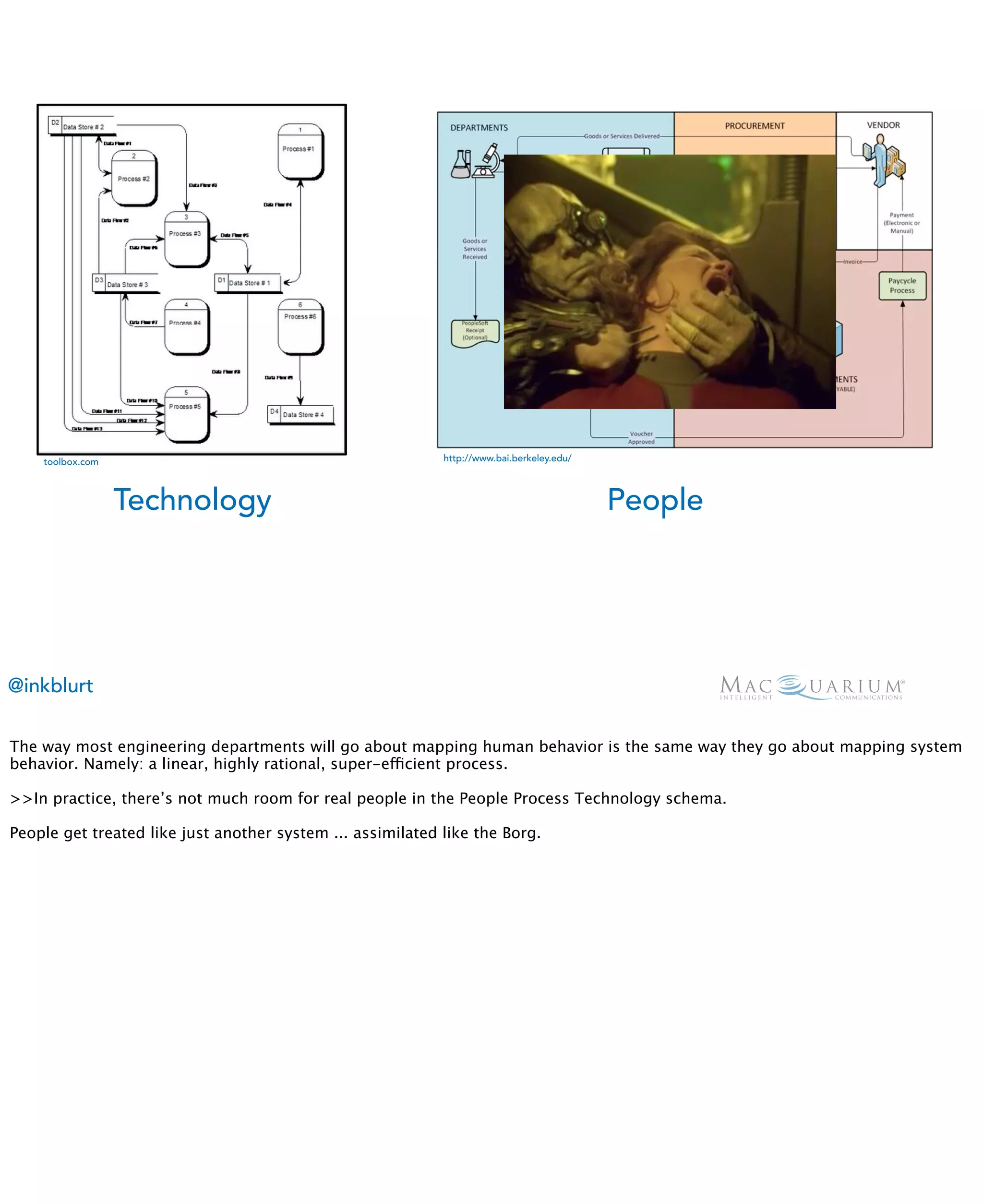 toolbox.com                                             http://www.bai.berkeley.edu/




                  Technology                                                               People




@inkblurt

The way most engineering departments will go about mapping human behavior is the same way they go about mapping system
behavior. Namely: a linear, highly rational, super-efficient process.

>>In practice, there’s not much room for real people in the People Process Technology schema.

People get treated like just another system ... assimilated like the Borg.
 