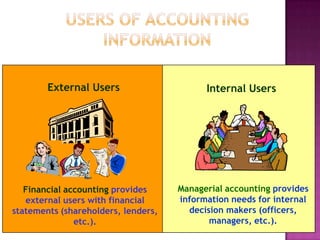 Users of accounting information | PPTX