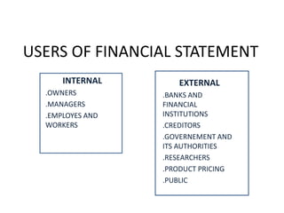 USERS OF FINANCIAL STATEMENT
INTERNAL
.OWNERS
.MANAGERS
.EMPLOYES AND
WORKERS
EXTERNAL
.BANKS AND
FINANCIAL
INSTITUTIONS
.CREDITORS
.GOVERNEMENT AND
ITS AUTHORITIES
.RESEARCHERS
.PRODUCT PRICING
.PUBLIC
 