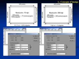 1.- Concepte d’imatge 