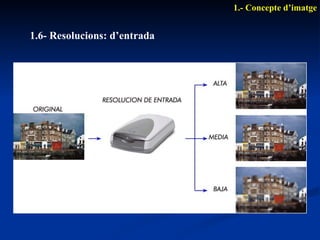 1.6- Resoluci ons: d’entrada 1.- Concepte d’imatge 