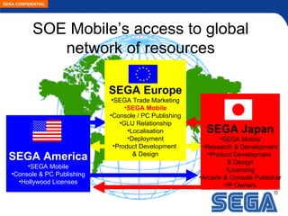 <ul><li>SEGA Japan </li></ul><ul><li>SEGA Mobile </li></ul><ul><li>Research & Development </li></ul><ul><li>Product Develo...