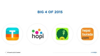 3 E-Ticaret’te UX/UI Trendleri
BIG 4 OF 2015
 