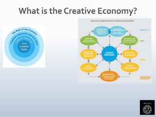 What is the Creative Economy?
