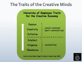 The Traits of the Creative Minds