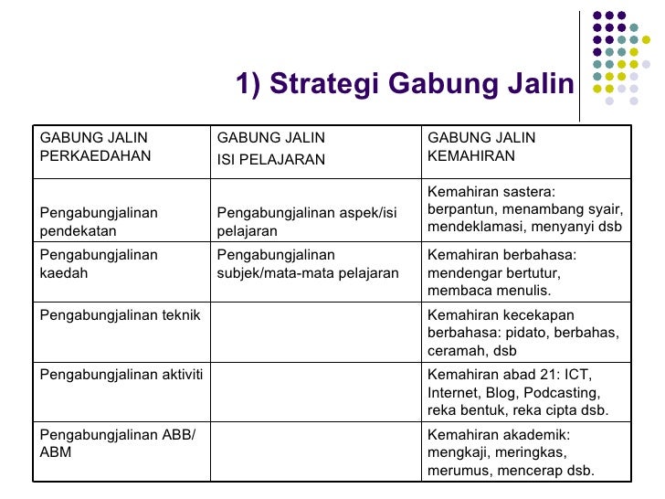 Taklimat Kesusasteraan Melayu Spn21