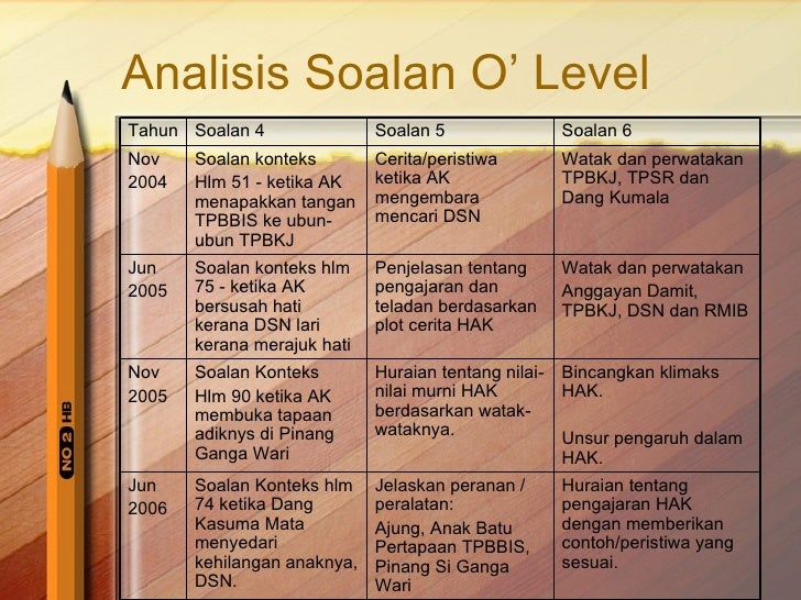 Bimbingan Memahami Hikayat Awang Kamaruddin