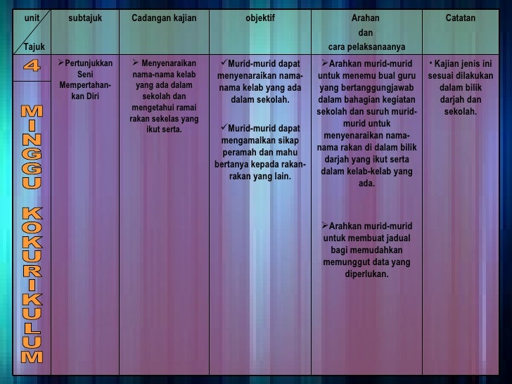 Cadangan Aktiviti Kajian Dan Projek Bagi Sba Spn21
