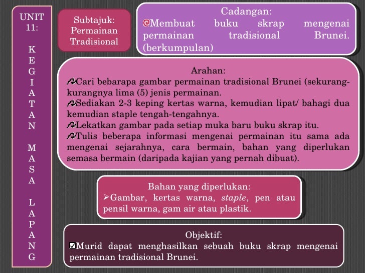 Cadangan Perlaksanaan Projek Bagi Sba Spn21