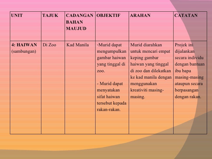 Cadangan Aktiviti Projek Bagi Sba Spn21 Tahun 1