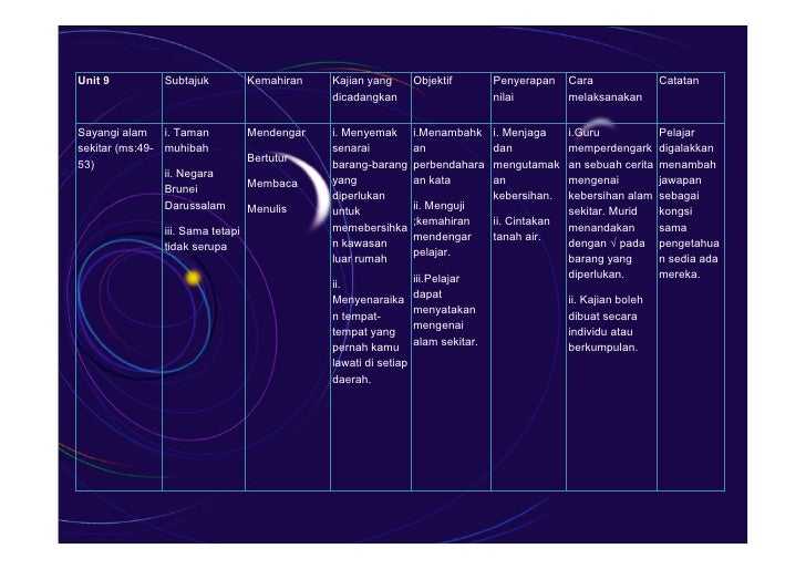 Cadangan Aktiviti Projek bagi SBA SPN21