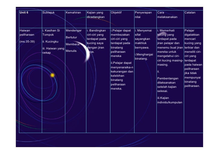Cadangan Aktiviti Projek Bagi Sba Spn21