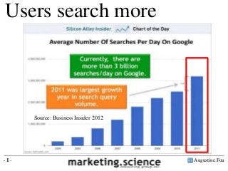 Augustine Fou- 1 -
Users search more
Google reports more than 3
billion searches per day
Source: Business Insider 2012
 