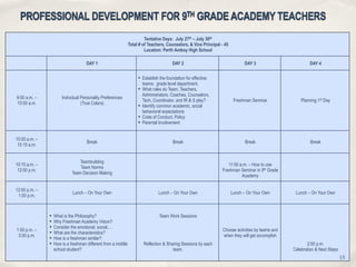 9th Grade Academy Presentation