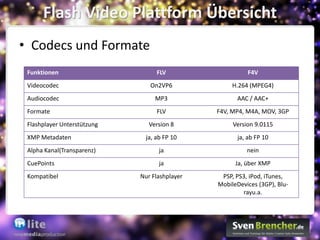 Flash Video Plattform Übersicht
• Videofunktionen im Flashplayer
   • Flashplayer 7
      • SorensenSparkCodec
   • Flashp...