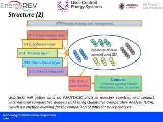 Structure (2)
Sub-tasks will gather data on P2P/TE/CSC pilots in member countries and conduct
international comparative an...