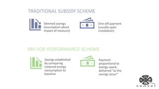 TRADITIONAL SUBSIDY SCHEME
Deemed savings
(assumption about
impact of measure)
PAY-FOR-PERFORMANCE SCHEME
Savings establis...