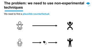 The problem: we need to use non-experimental
techniques
We need to find a plausible counterfactual.
 