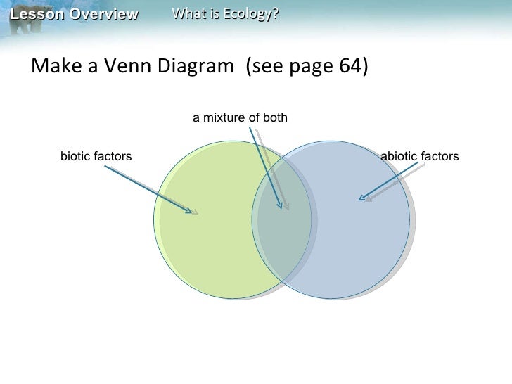 miller section 3 1 intro to ecology abiotic and biotic venn diagram