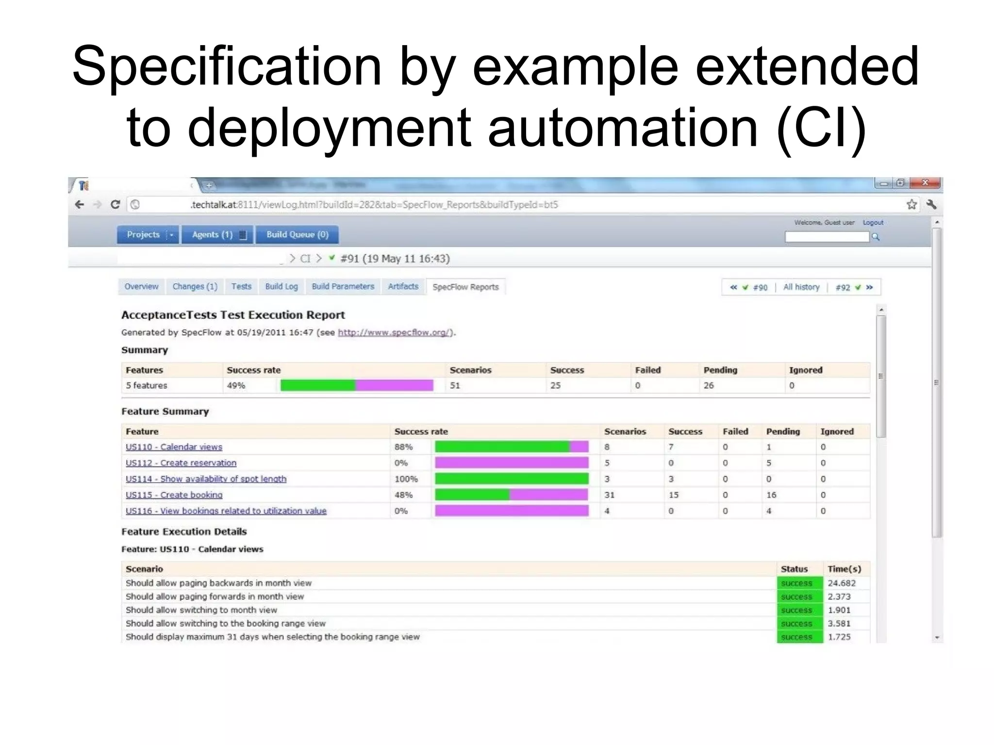Specification by example extended
to deployment automation (CI)
 