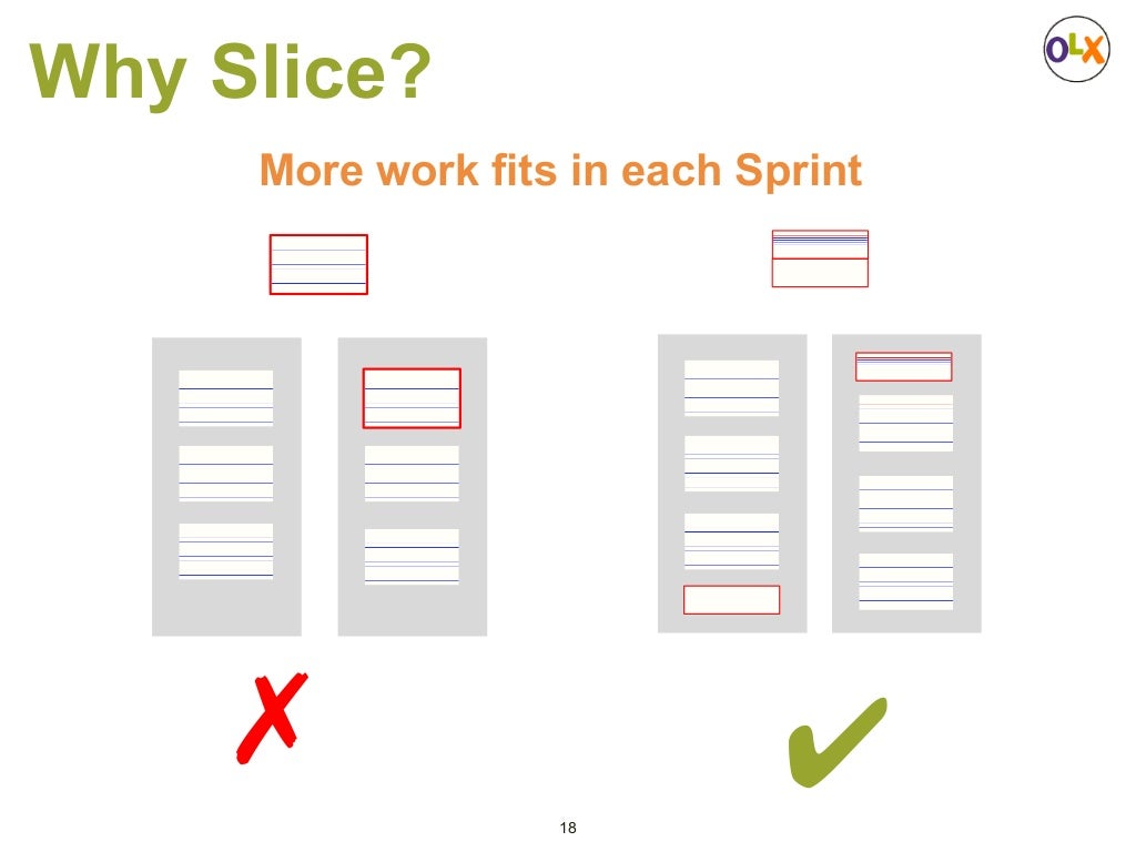 User Stories Technique and Slicing Patterns