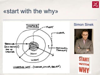 «start with the why»
Simon Sinek

 