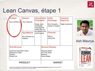 Lean Canvas, étape 1

Ash Maurya

 