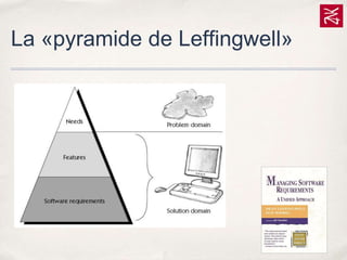 La «pyramide de Leffingwell»

 
