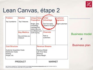 Lean Canvas, étape 2

Business model

≠
Business plan

 