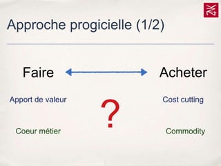 Approche progicielle (1/2)

Faire

Acheter

Apport de valeur

Cost cutting

Coeur métier

?

Commodity

 