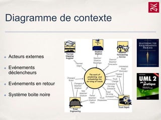 Diagramme de contexte

✤

✤

Acteurs externes

Evénements
déclencheurs

✤

Evénements en retour

✤

Système boite noire

 
