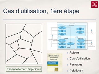 Cas d’utilisation, 1ère étape

✤

✤

Cas d’utilisation

✤

Essentiellement Top-Down

Acteurs

Packages

✤

(relations)

 