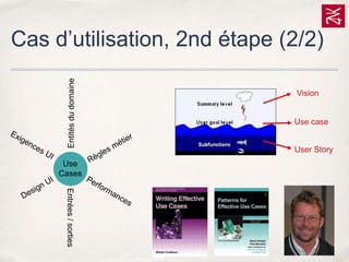 Entités du domaine

Cas d’utilisation, 2nd étape (2/2)

Use
Cases

Vision

Use case
User Story

Entrées / sorties

 