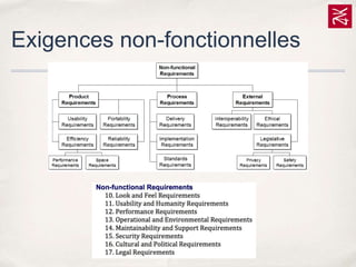 Exigences non-fonctionnelles

 